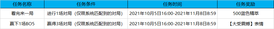 《英雄聯盟》全球總決賽2021通行證任務完成攻略