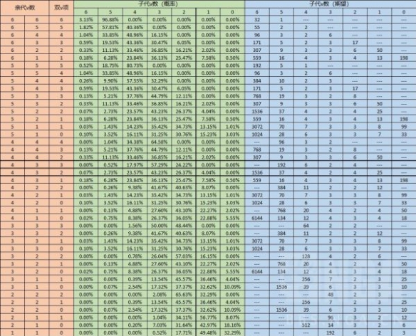 《寶可夢(mèng)晶燦鉆石明亮珍珠》怎么孵出6V