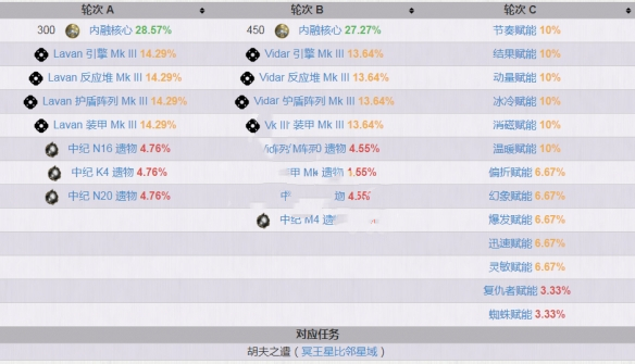 《星際戰(zhàn)甲》航道奧影任務(wù)攻略