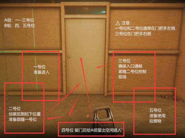 《嚴(yán)陣以待》團(tuán)隊(duì)模式心得思路分享介紹