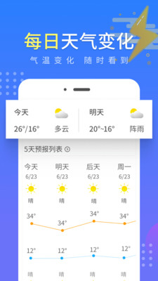 流云气象预报