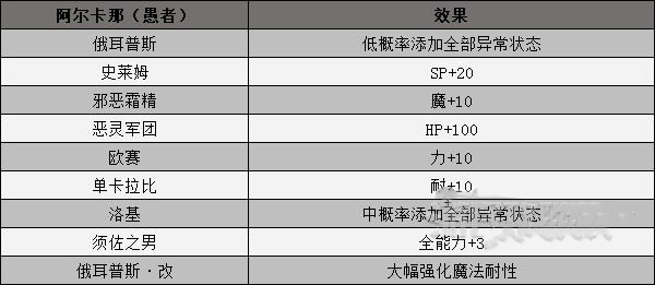 《女神異聞錄3攜帶版》全武器合成方式