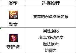 《DNF》巴卡爾冰結(jié)附魔推薦