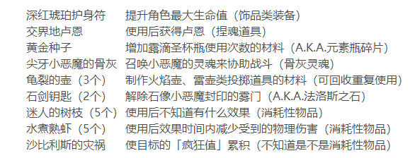 《艾爾登法環(huán)》出生物品一覽