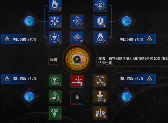 《巫師3》導魔火獅鷲加點攻略