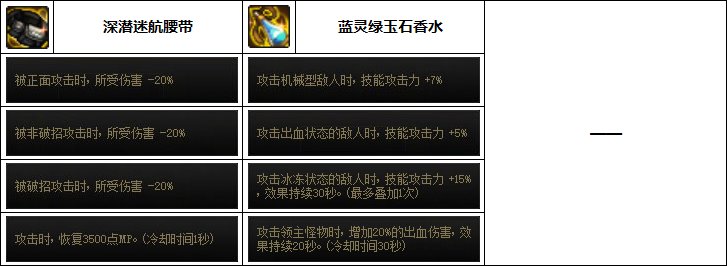 《DNF》奶媽次元融合裝備選擇推薦