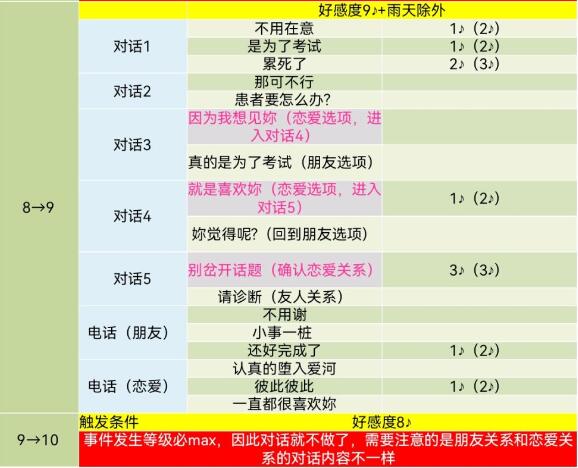 《女神異聞錄5》皇家版武見妙對話攻略