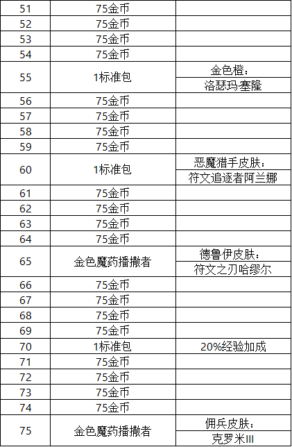 《爐石傳說》巫妖王的進(jìn)軍獎勵一覽
