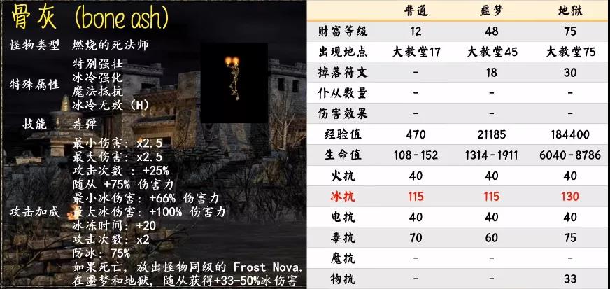 《暗黑破壞神2重制版》第一幕怪物種類匯總介紹