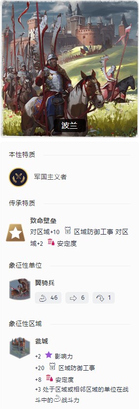 《世嘉人類》中近代波蘭文明特點介紹