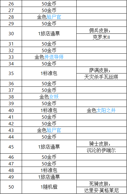 《爐石傳說》巫妖王的進(jìn)軍獎勵一覽