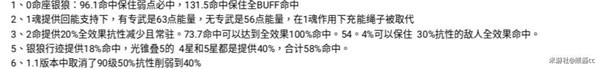 《崩壞星穹鐵道》銀狼養(yǎng)成配隊(duì)攻略