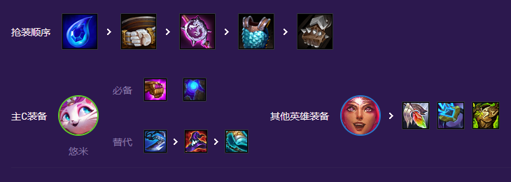 《云頂之弈》S8星守超級(jí)貓貓玩法攻略