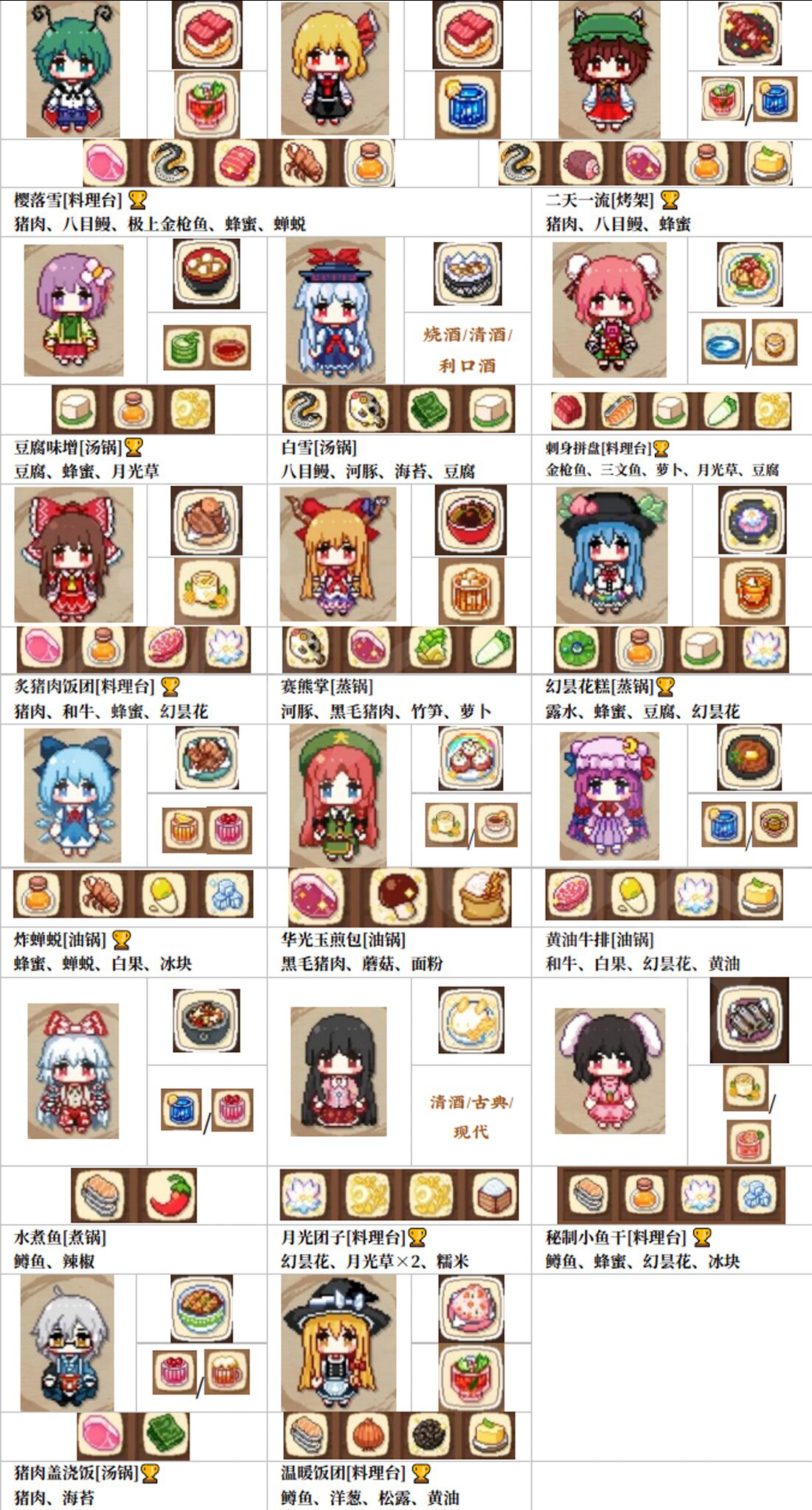《東方夜雀食堂》特殊客人喜好菜品一圖流攻略分享