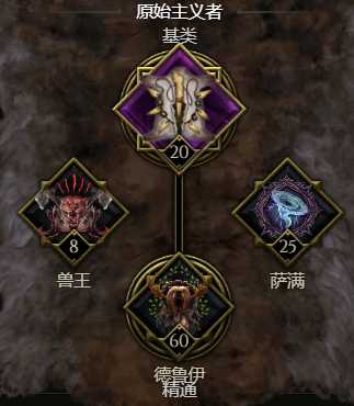 《最后紀(jì)元》德魯伊加點(diǎn)推薦