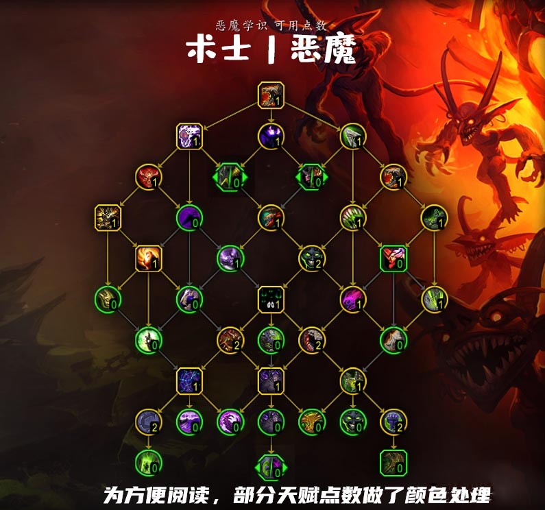 《魔獸世界》10.0惡魔術(shù)天賦加點(diǎn)推薦