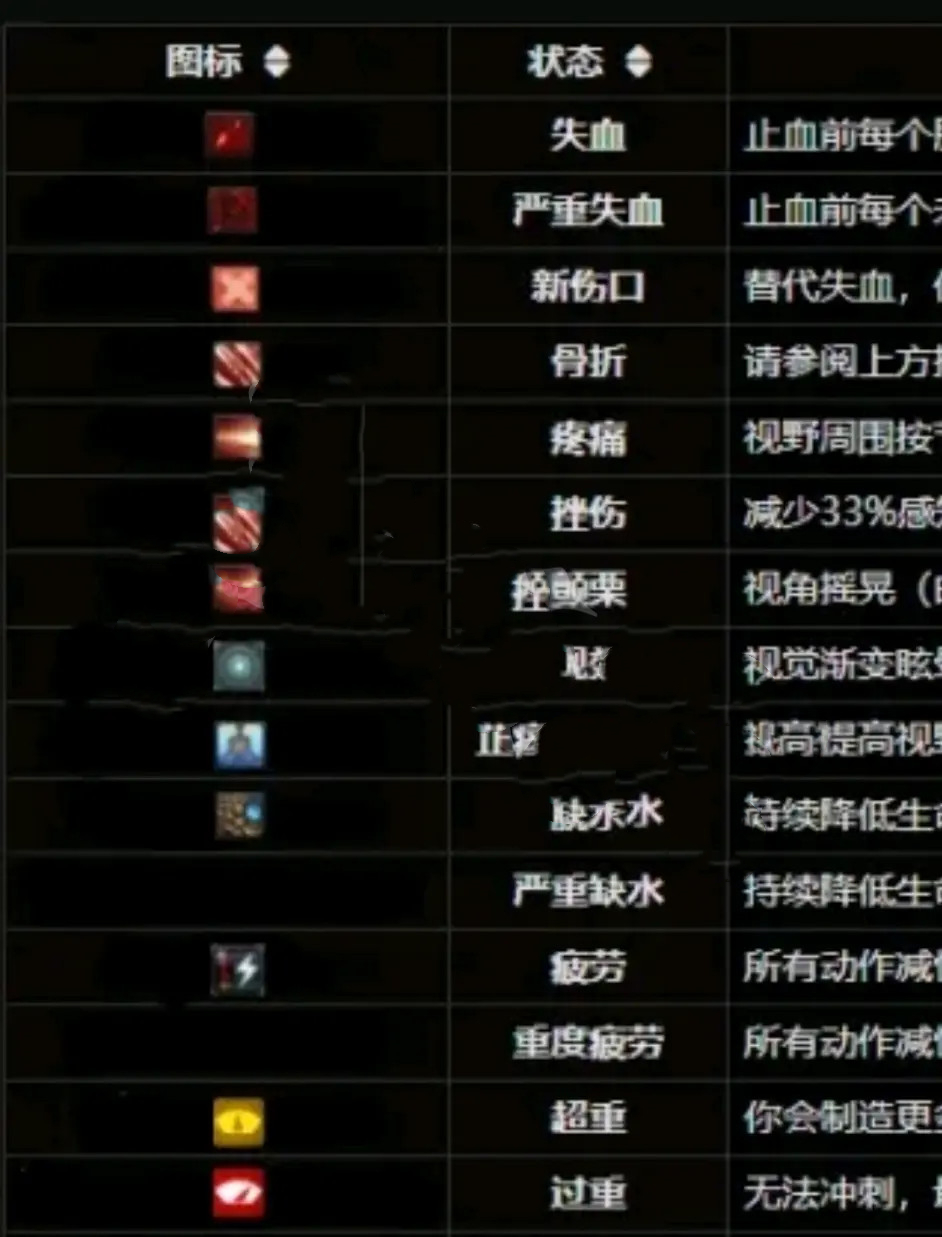 《逃離塔科夫》血量機制介紹