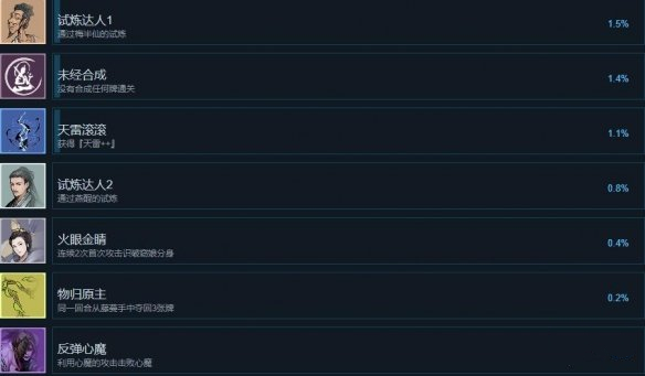 《蘭若異譚》全成就獲取方法介紹
