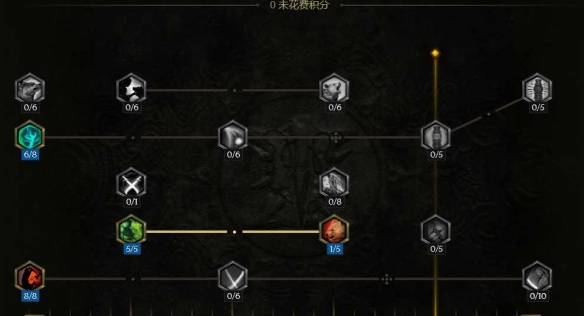 《最后紀(jì)元》德魯伊加點(diǎn)推薦