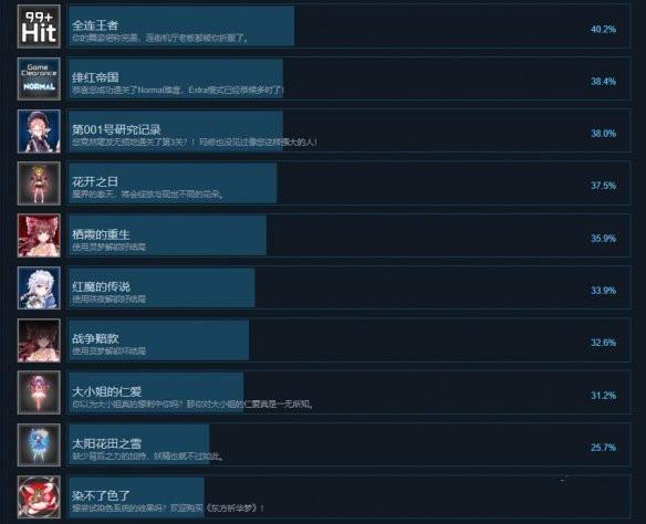 《東方棲霞園》都有哪些成就