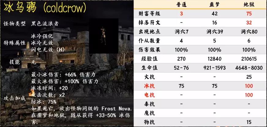 《暗黑破壞神2重制版》第一幕怪物種類匯總介紹