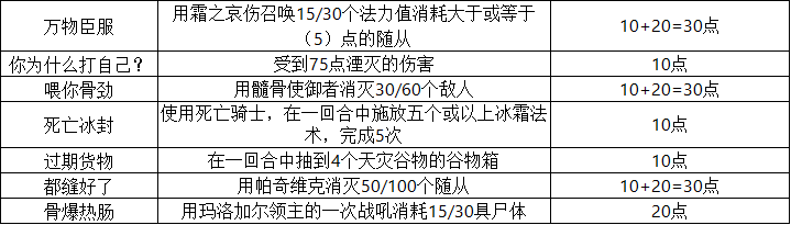 《爐石傳說》25.0新成就一覽