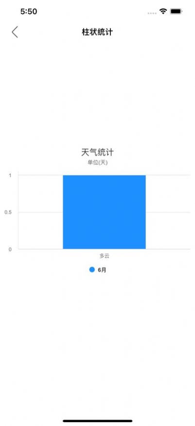 天气日记清新版