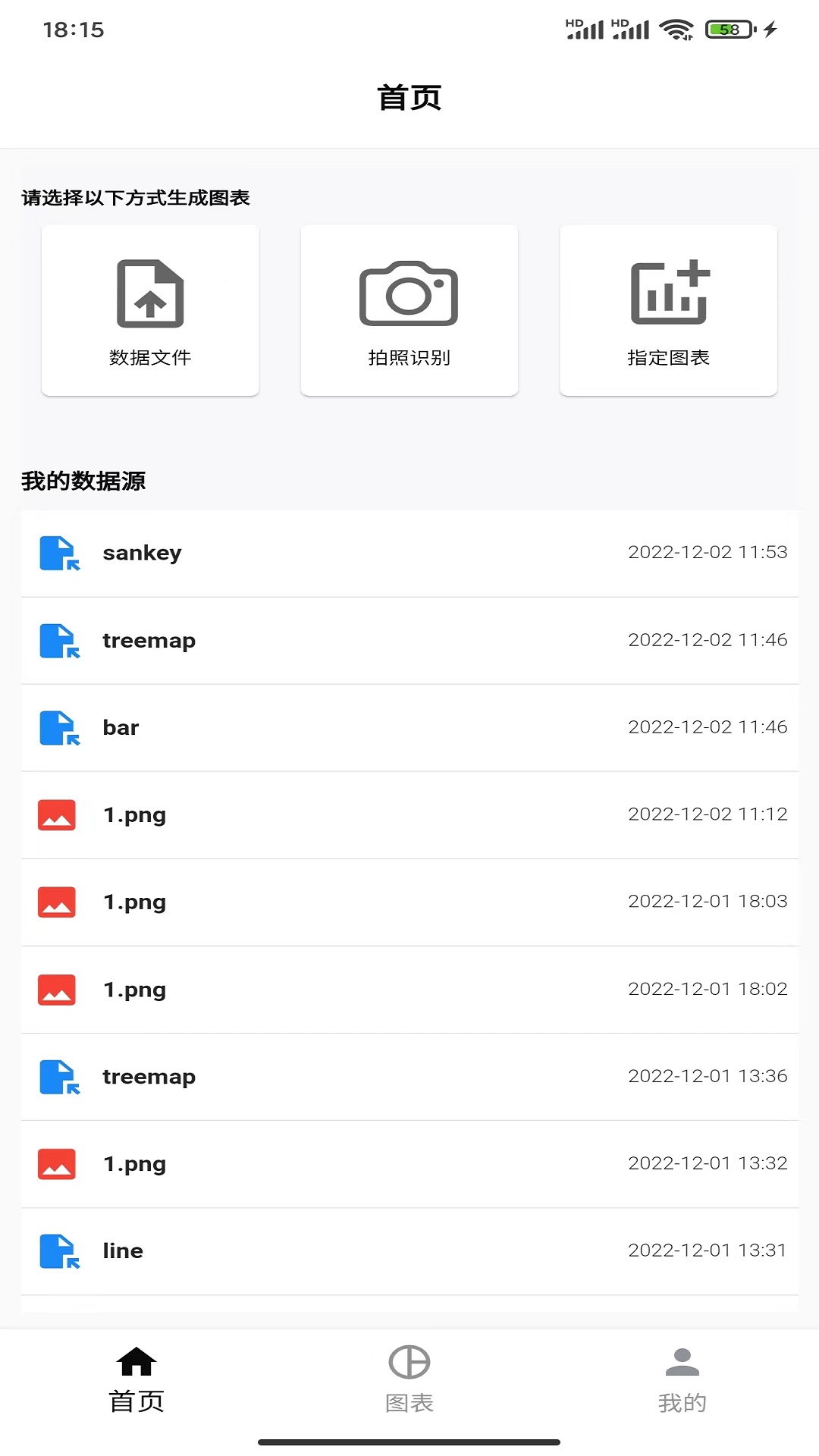 ChartCool组合图