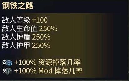 《星際戰(zhàn)甲》鋼鐵之路攻略