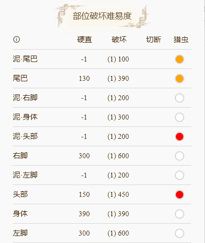 《怪物獵人崛起》泥魚(yú)龍弱點(diǎn)打法攻略分享
