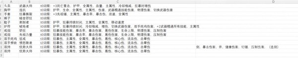 《暗黑破壞神4》野蠻人裝備詞綴選擇推薦