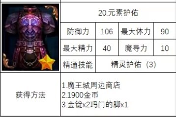 《神之天平》本體元素護佑獲取方法