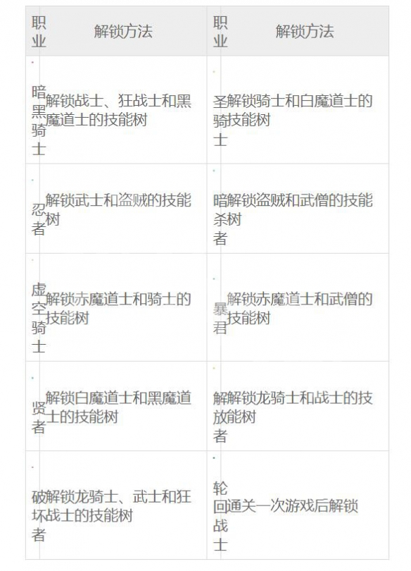 《最終幻想起源》各職業(yè)解鎖方法一覽