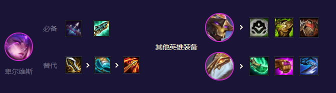 《云頂之弈》S8.5劍魔主C陣容玩法攻略