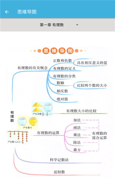 七年级上册数学辅导