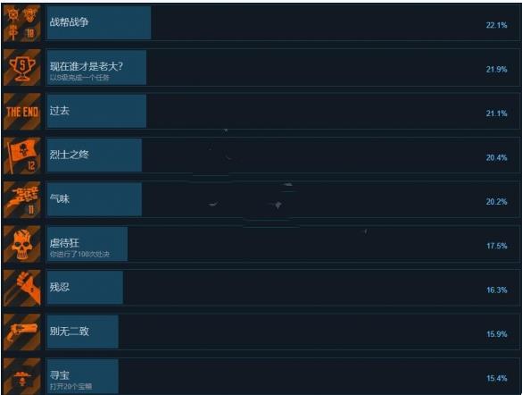 《涅克洛蒙達賞金獵人》有哪些成就你知道嗎？成就一覽表