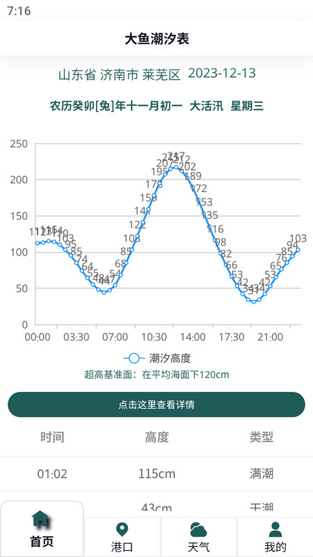 大鱼潮汐表