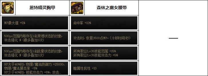 《DNF》奶媽次元融合裝備選擇推薦
