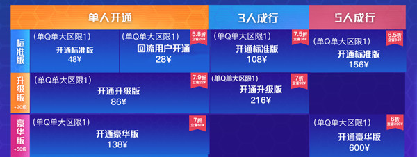《穿越火線》CF傳說之路3通行證價格分享