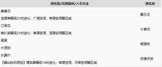 《寶可夢晶燦鉆石明亮珍珠》葉之石位置及進化介紹