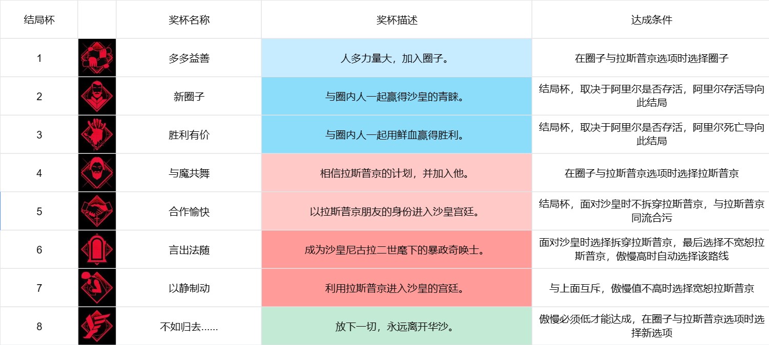 《奇喚士》以靜制動成就解鎖攻略