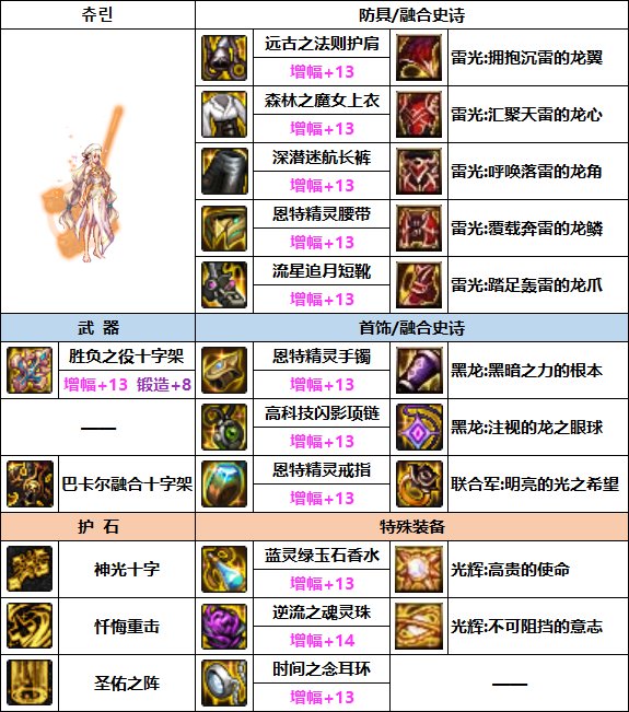 《DNF》奶媽次元融合裝備選擇推薦