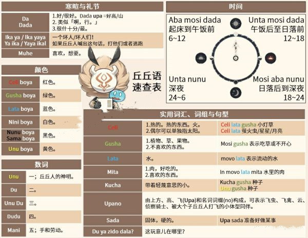 《原神》丘丘人語言翻譯對照表一覽