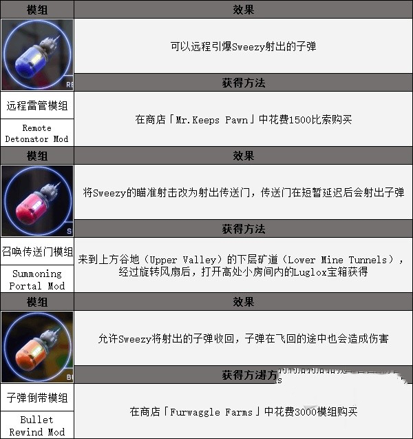 《High on Life》武器模組效果大全