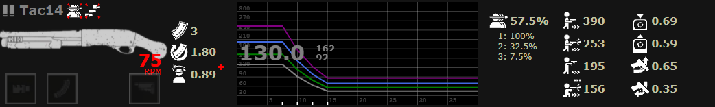 《喋血復仇》全部主武器屬性評價分析