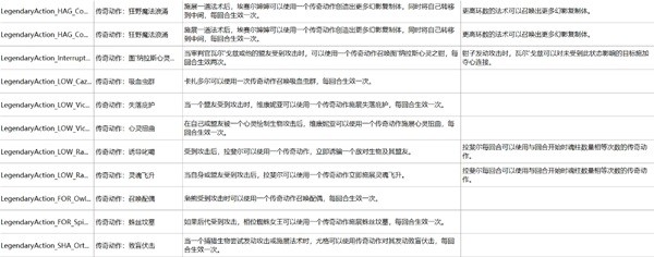 《博德之門(mén)3》榮譽(yù)模式BOSS打法難點(diǎn)攻略