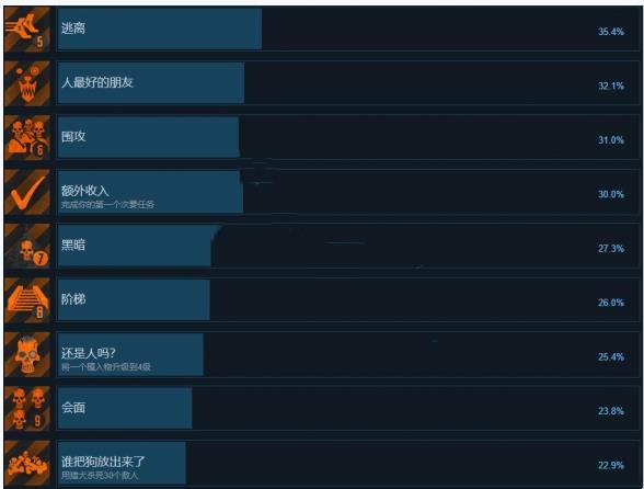 《涅克洛蒙達賞金獵人》有哪些成就你知道嗎？成就一覽表