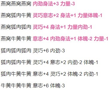 《古龍風(fēng)云錄》全藥材搭配效果一覽