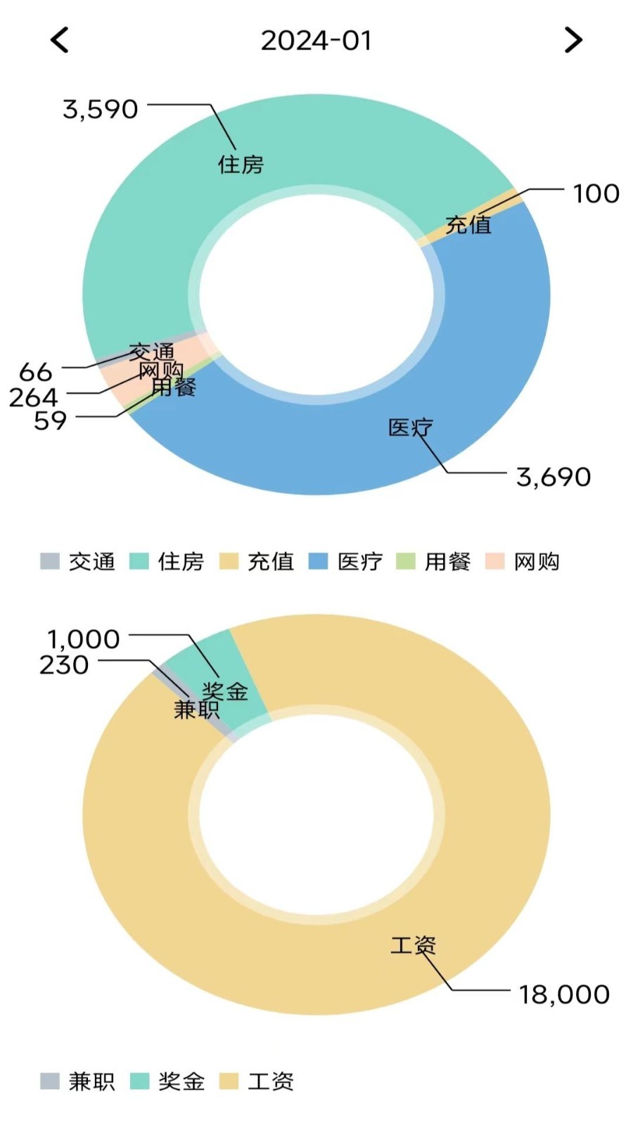 小窝记账薄