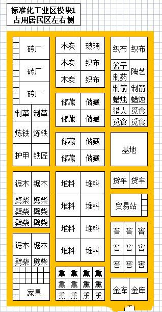 《最遠(yuǎn)的邊陲》600人小鎮(zhèn)布局推薦